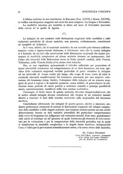 Assistenza fascista rivista della Cassa nazionale malattie per gli addetti al commercio