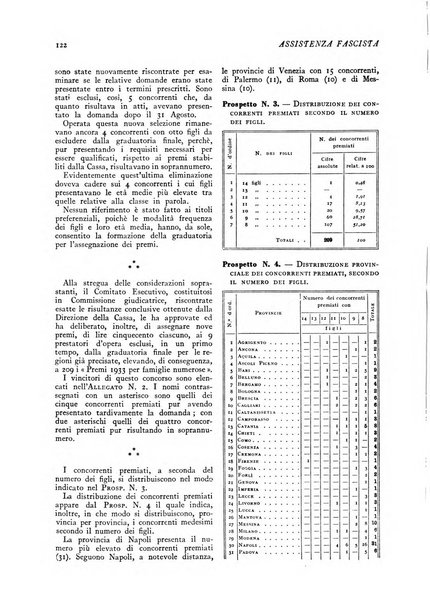 Assistenza fascista rivista della Cassa nazionale malattie per gli addetti al commercio