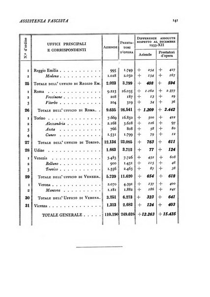 Assistenza fascista rivista della Cassa nazionale malattie per gli addetti al commercio