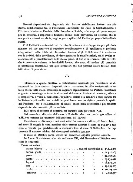 Assistenza fascista rivista della Cassa nazionale malattie per gli addetti al commercio