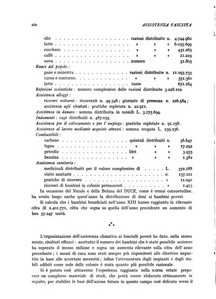 Assistenza fascista rivista della Cassa nazionale malattie per gli addetti al commercio