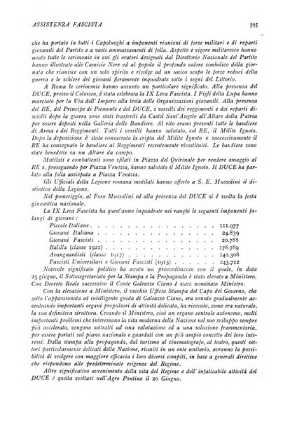 Assistenza fascista rivista della Cassa nazionale malattie per gli addetti al commercio