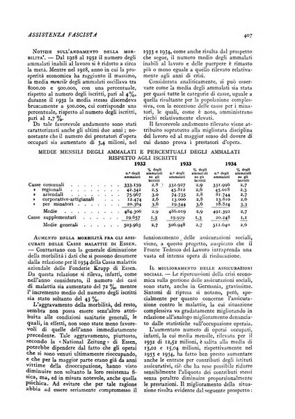 Assistenza fascista rivista della Cassa nazionale malattie per gli addetti al commercio