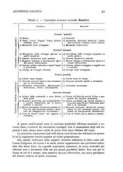 Assistenza fascista rivista della Cassa nazionale malattie per gli addetti al commercio