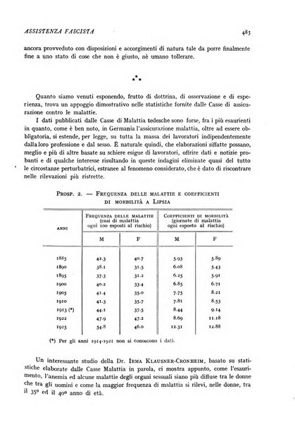 Assistenza fascista rivista della Cassa nazionale malattie per gli addetti al commercio