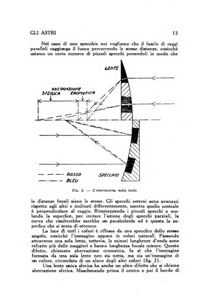 Gli astri nella scienza, storia, arte, letteratura rivista mensile dell'associazione astrofili italiani