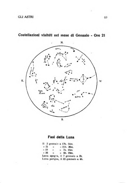 Gli astri nella scienza, storia, arte, letteratura rivista mensile dell'associazione astrofili italiani