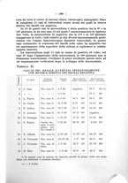 giornale/CFI0346828/1936/unico/00000223
