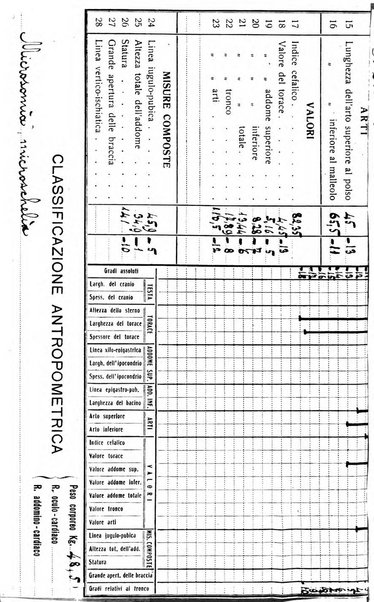 Il baglivi giornale italiano di medicina e chirurgia