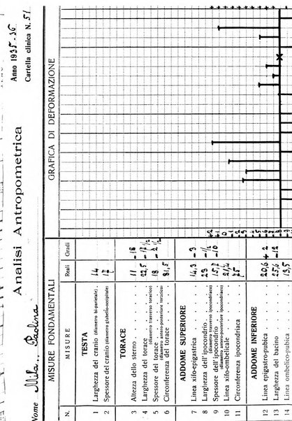 Il baglivi giornale italiano di medicina e chirurgia