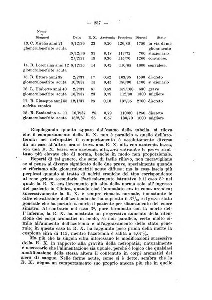 Il baglivi giornale italiano di medicina e chirurgia