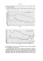 giornale/CFI0346828/1937/unico/00000407