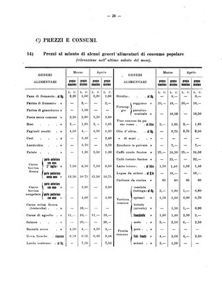 La balzana rassegna d'arte del costume e di attività municipale