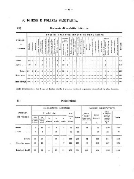 La balzana rassegna d'arte del costume e di attività municipale