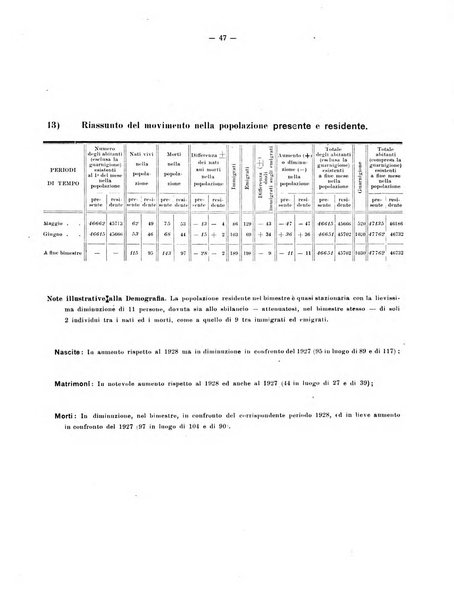 La balzana rassegna d'arte del costume e di attività municipale