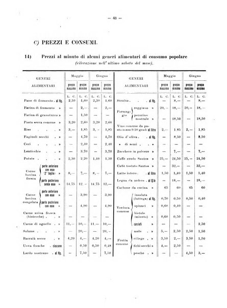 La balzana rassegna d'arte del costume e di attività municipale