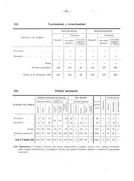 La balzana rassegna d'arte del costume e di attività municipale