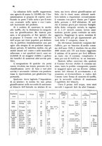 giornale/CFI0346858/1930/unico/00000102