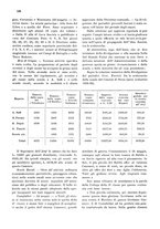 giornale/CFI0346858/1930/unico/00000118