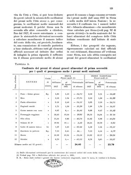 La balzana rassegna d'arte del costume e di attività municipale