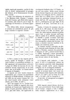giornale/CFI0346858/1931/unico/00000187