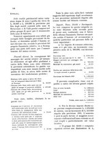 giornale/CFI0346858/1931/unico/00000224