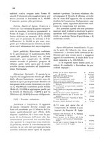 giornale/CFI0346858/1931/unico/00000226