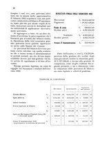 giornale/CFI0346858/1933/unico/00000062