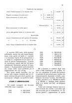 giornale/CFI0346858/1933/unico/00000063