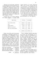 giornale/CFI0346858/1933/unico/00000065