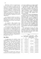 giornale/CFI0346858/1933/unico/00000066