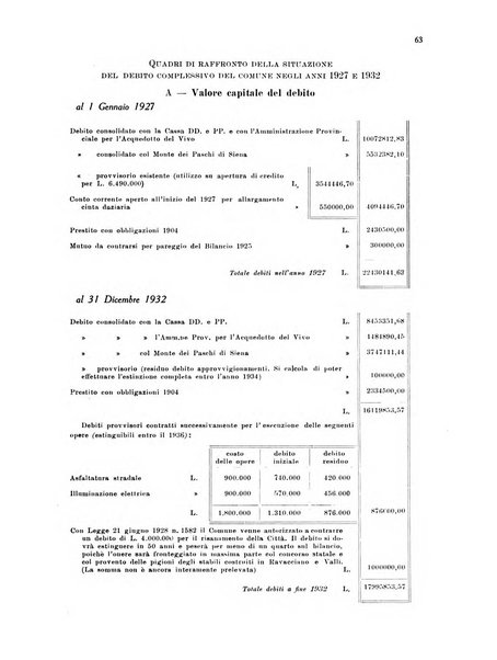 La balzana rassegna d'arte del costume e di attività municipale