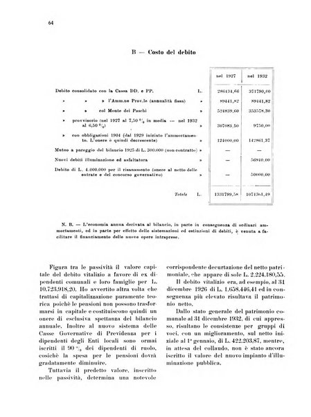 La balzana rassegna d'arte del costume e di attività municipale