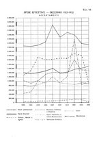 giornale/CFI0346858/1933/unico/00000083