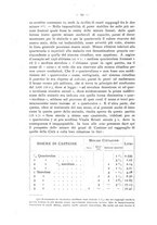 giornale/CFI0347969/1917-1918/unico/00000202