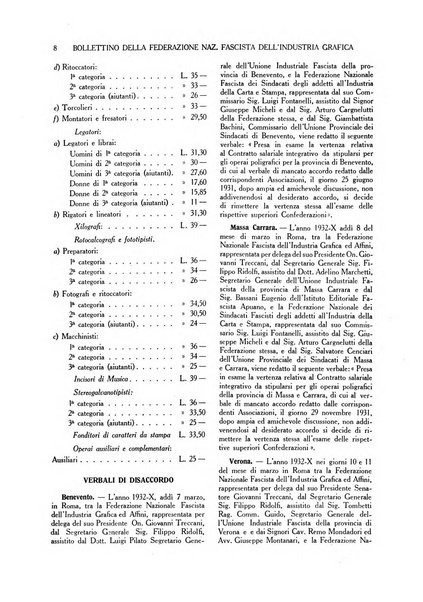 Bollettino della Federazione nazionale fascista dell'industria grafica ed affini