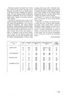 giornale/CFI0348030/1935/unico/00000091