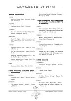 giornale/CFI0348030/1935/unico/00000156
