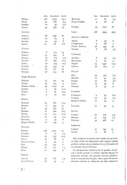 Bollettino della Federazione nazionale fascista dell'industria grafica ed affini