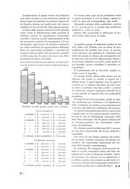 Bollettino della Federazione nazionale fascista dell'industria grafica ed affini