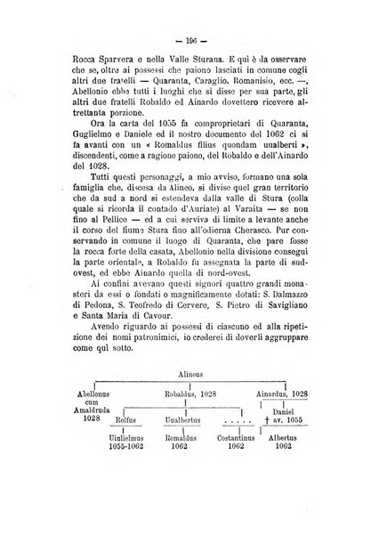 Bollettino storico-bibliografico subalpino