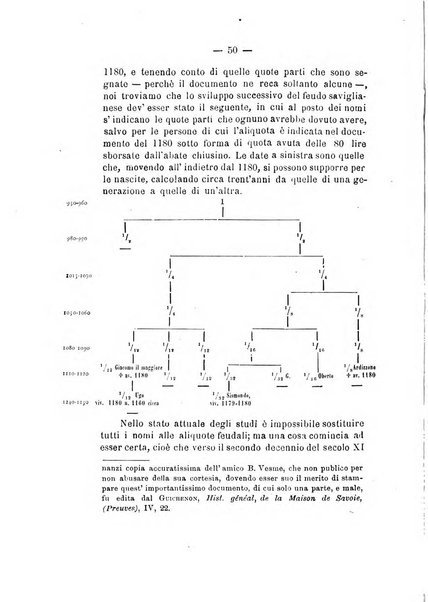 Bollettino storico-bibliografico subalpino