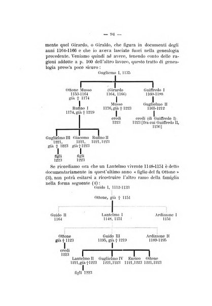 Bollettino storico-bibliografico subalpino