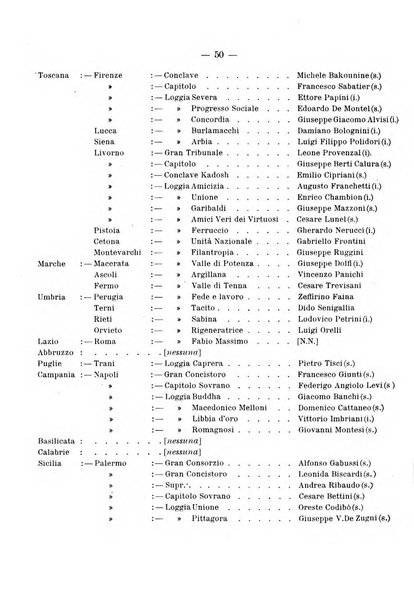 Bollettino storico-bibliografico subalpino