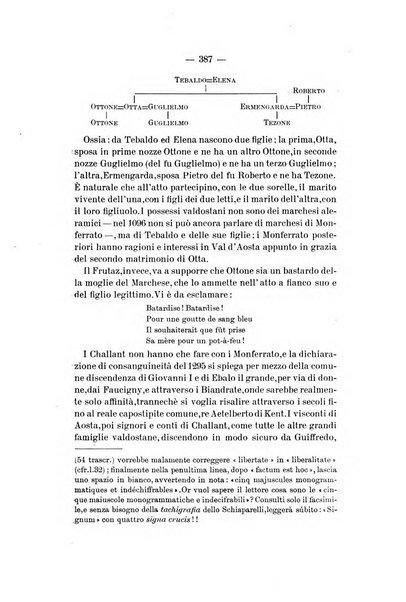 Bollettino storico-bibliografico subalpino