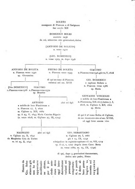 Bollettino storico-bibliografico subalpino