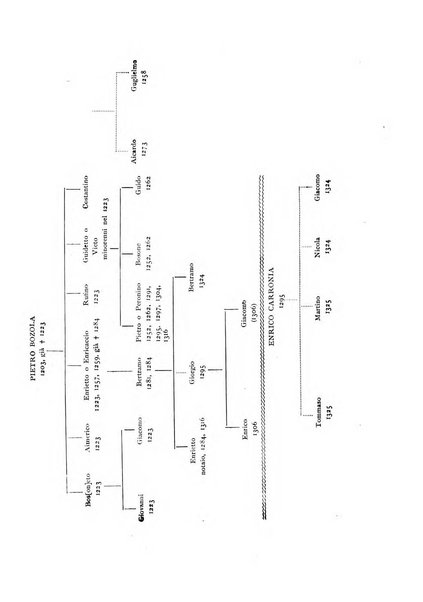 Bollettino storico-bibliografico subalpino