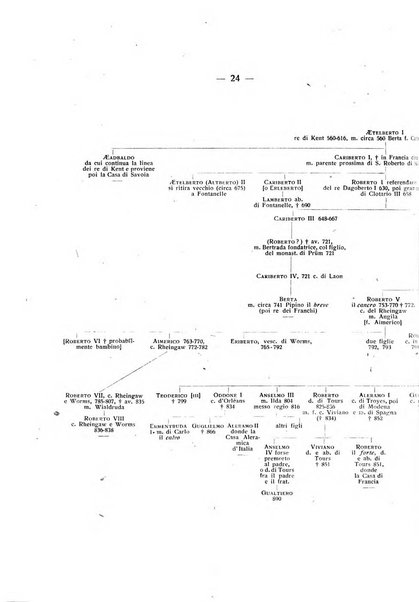 Bollettino storico-bibliografico subalpino