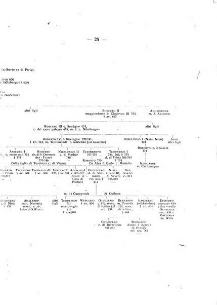 Bollettino storico-bibliografico subalpino