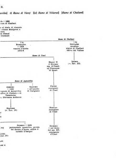 Bollettino storico-bibliografico subalpino